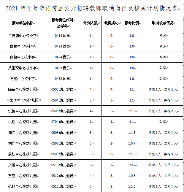 祥符区最新招聘信息全面概览