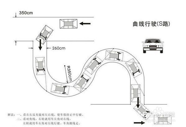 最新科二S路技巧视频,驾驶技能的璀璨指南