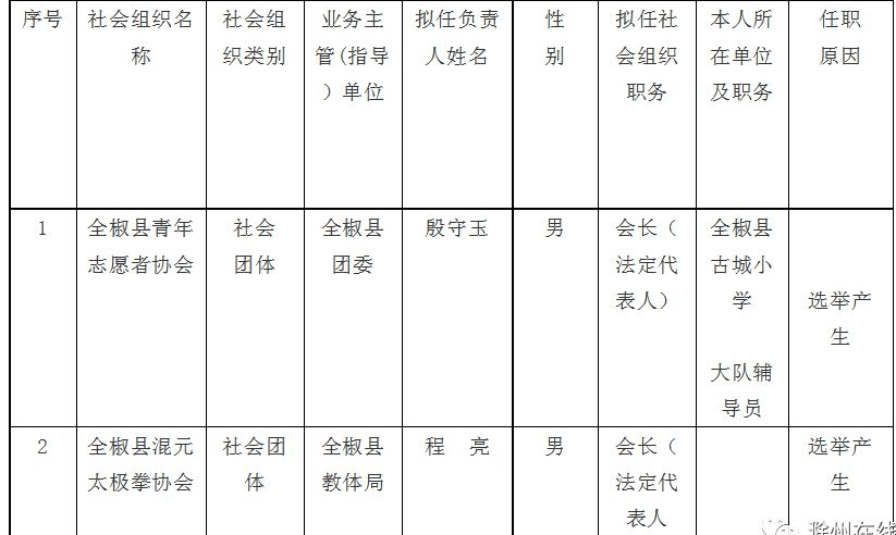 工程机械设备价格 第333页