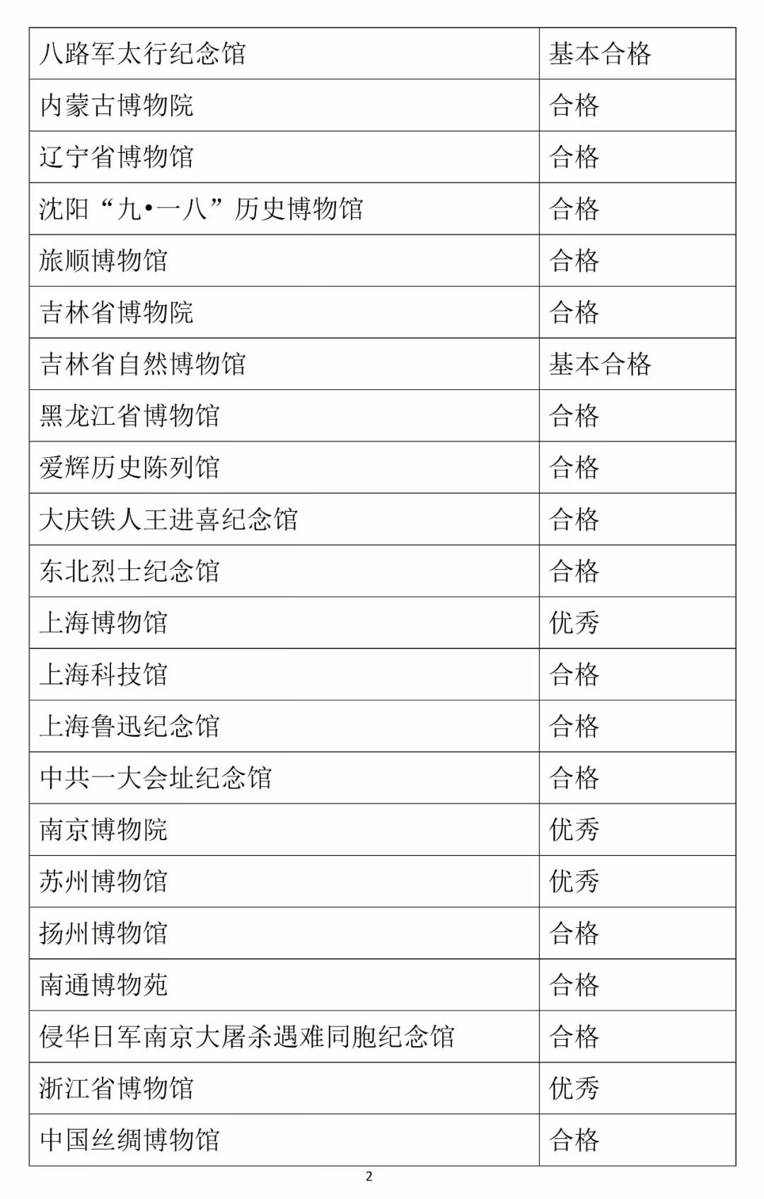 工程机械快换辅具 第315页