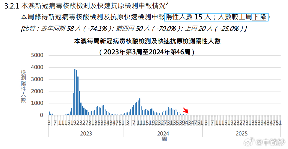 襄阳成工工程机械 第322页