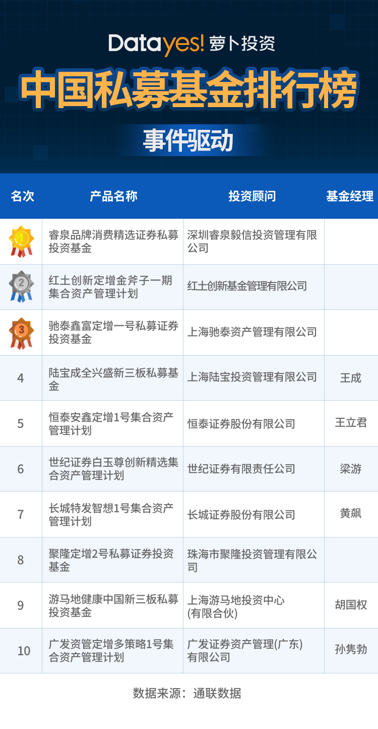 第1657页