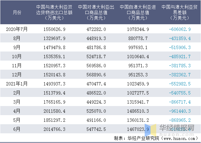 工程机械应急救援车 第323页