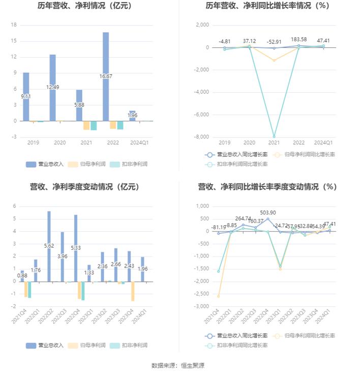 工程机械设备价格 第330页