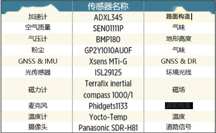 工程机械应急救援车 第322页