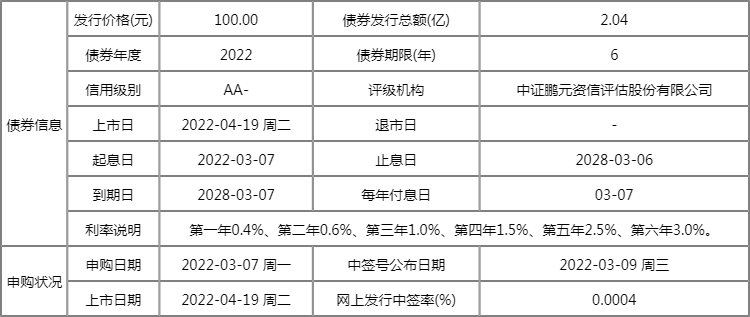 襄阳成工工程机械 第316页