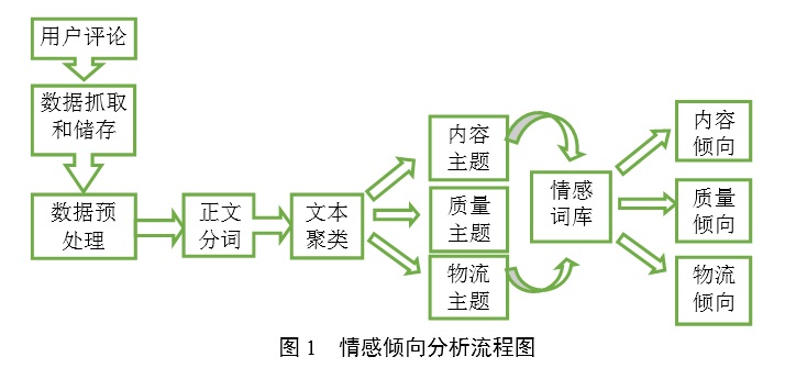 洛阳工程机械协会的职责 第313页