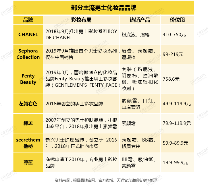 工程机械应急救援车 第306页