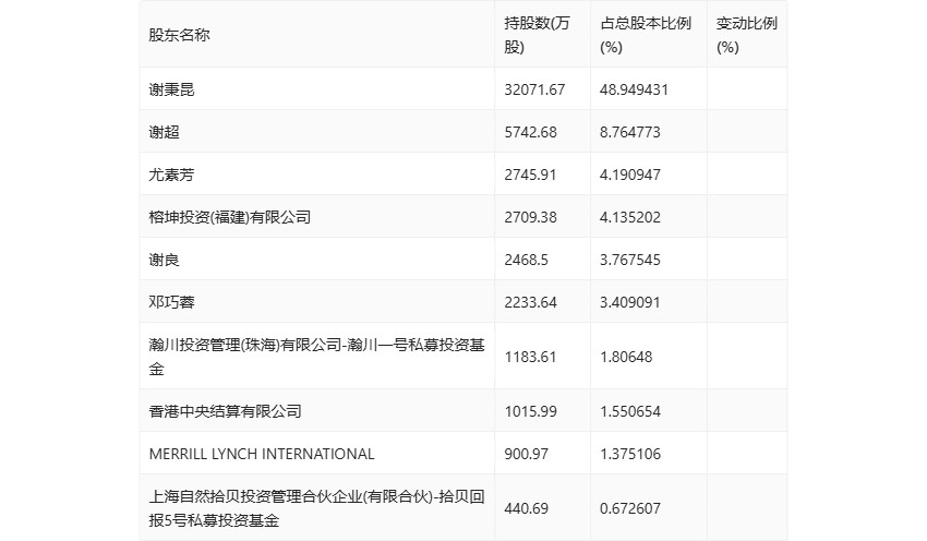 工程机械设备价格 第315页