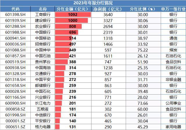 工程机械应急救援车 第305页