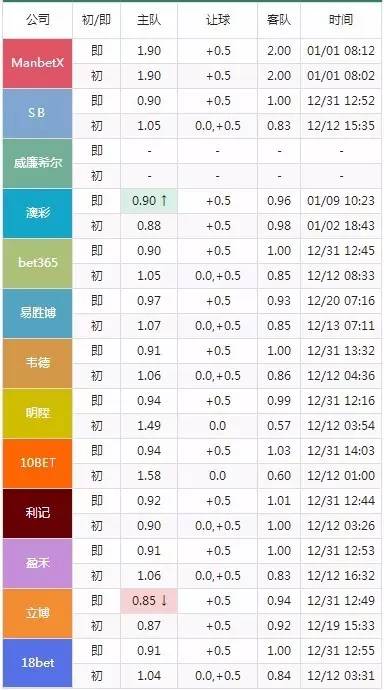 第1521页