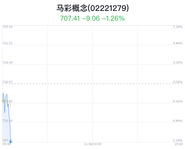 工程机械应急救援车 第294页