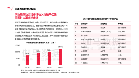 洛阳工程机械协会的职责 第288页