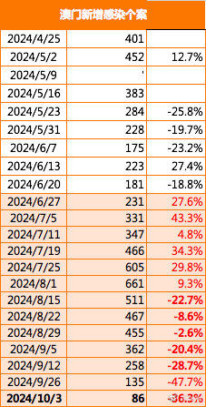 新澳门中特期期精准,效率评估方案_时尚版45.675