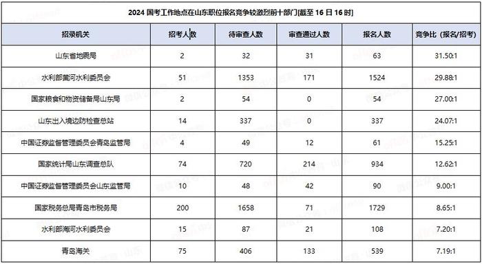 工程机械应急救援车 第273页