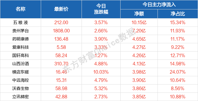 工程机械应急救援车 第270页