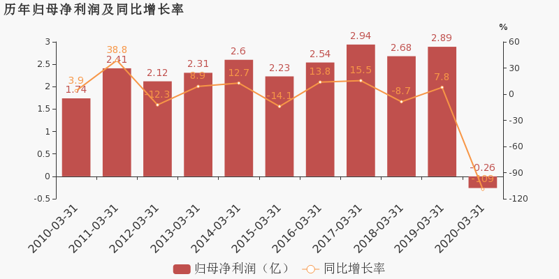 第1347页