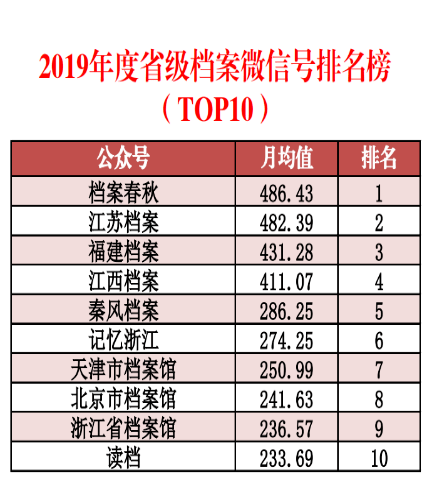 洛阳工程机械协会的职责 第258页