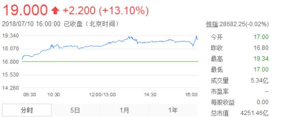 洛阳工程机械协会的职责 第254页