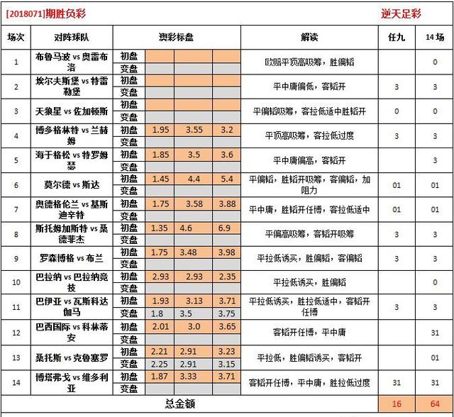 工程机械应急救援车 第252页
