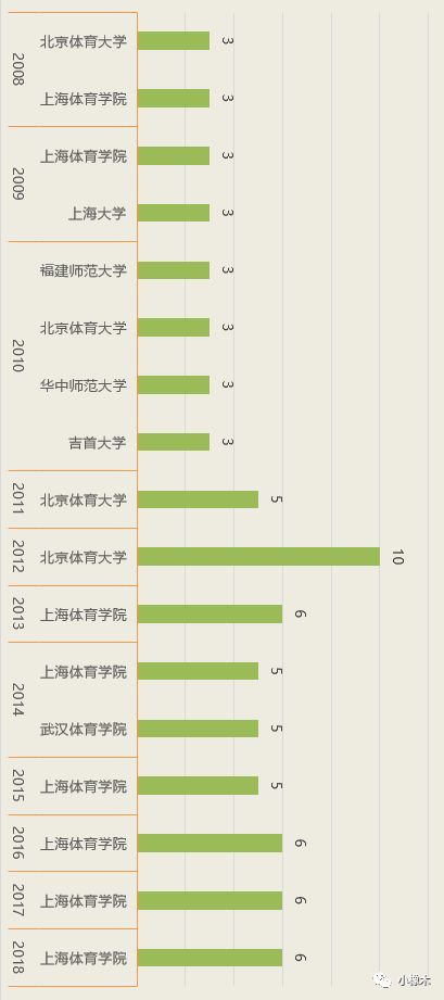 工程机械应急救援车 第242页