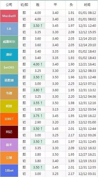 第1219页