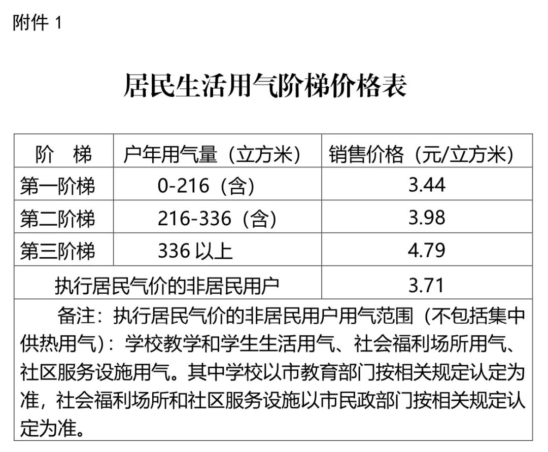 工程机械快换辅具 第227页