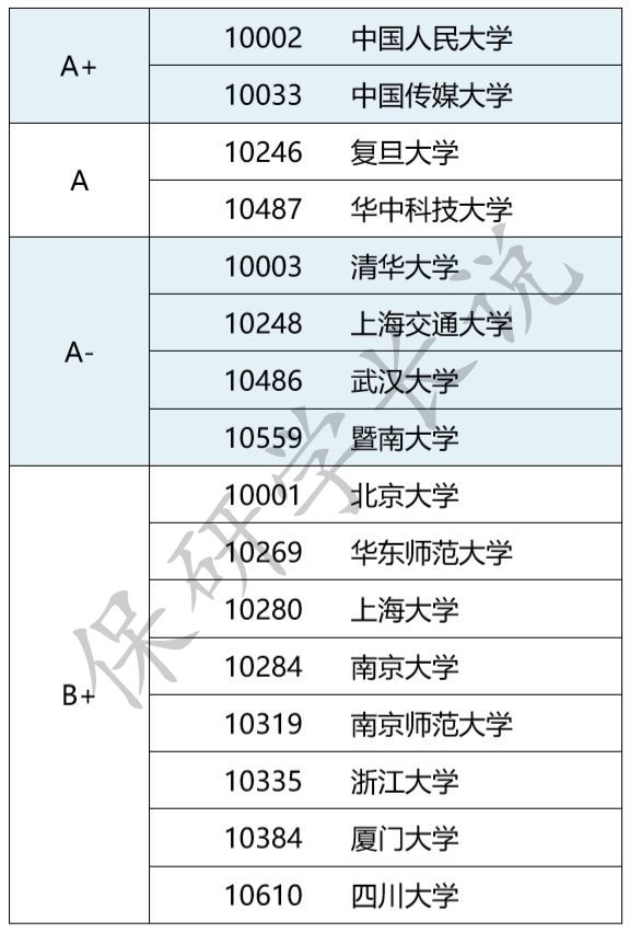 工程机械应急救援车 第231页