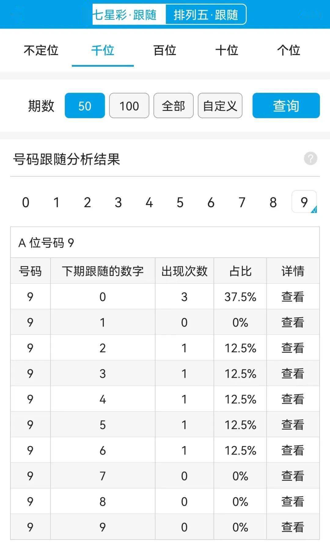 工程机械应急救援车 第230页