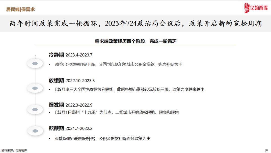 工程机械设备价格 第235页