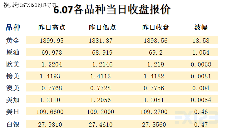工程机械应急救援车 第228页