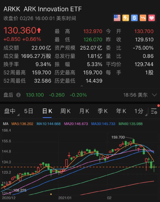 工程机械应急救援车 第222页