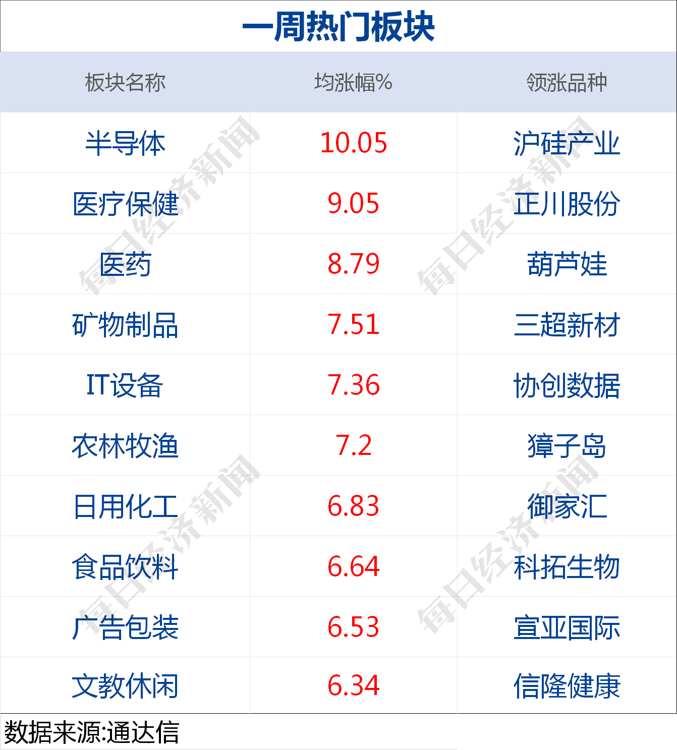 洛阳工程机械协会的职责 第220页