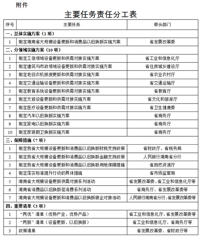 工程机械快换辅具 第207页