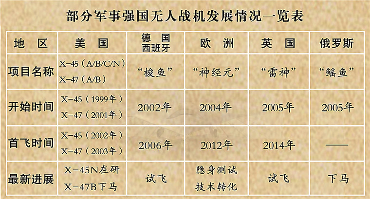 工程机械应急救援车 第203页