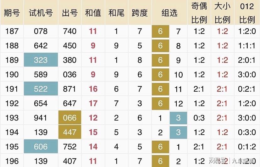 工程机械设备价格 第205页