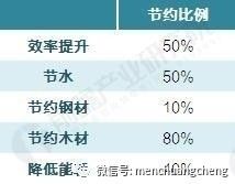 工程机械应急救援车 第198页