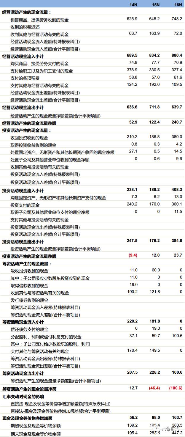 工程机械应急救援车 第195页