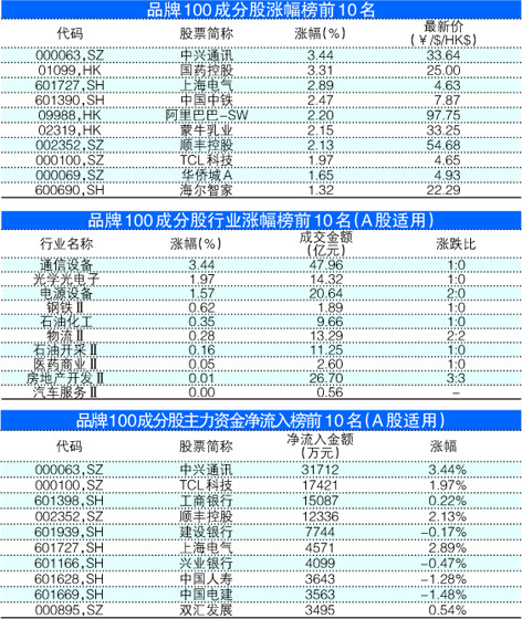 襄阳成工工程机械 第190页