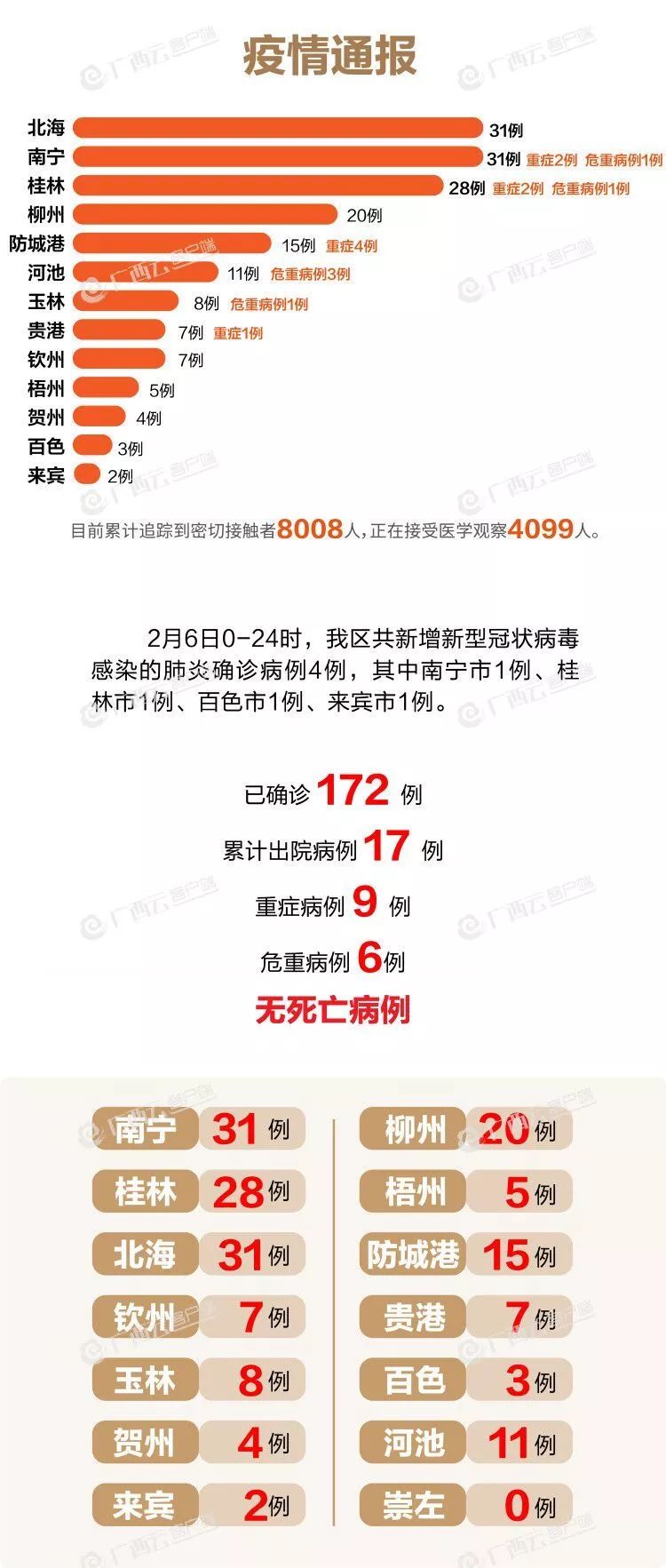 洛阳工程机械协会的职责 第190页