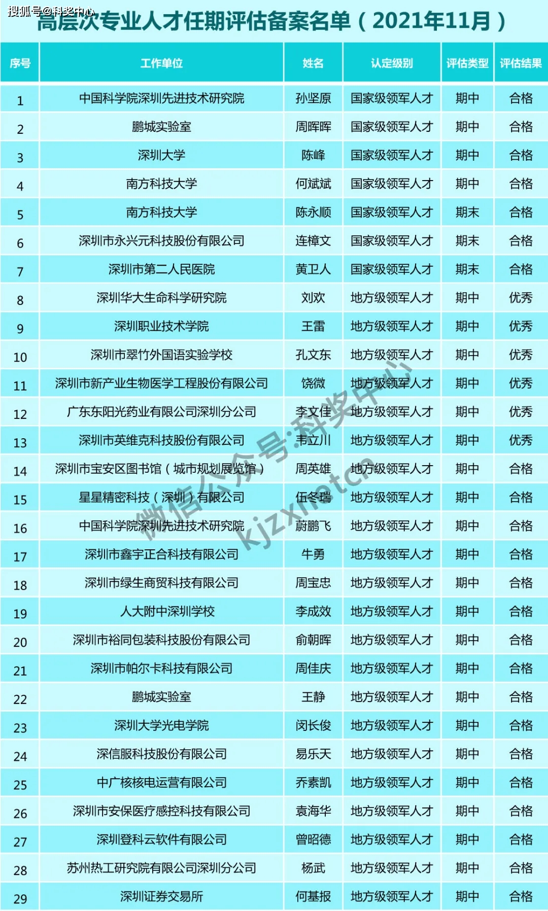 工程机械设备价格 第184页
