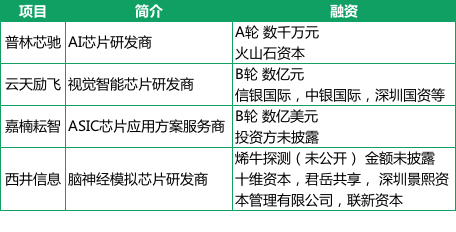 襄阳成工工程机械 第175页