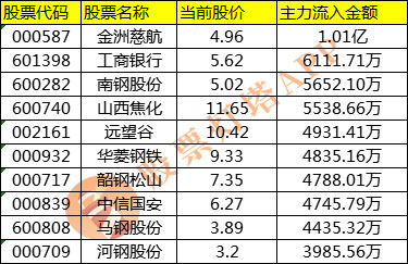 工程机械设备价格 第171页