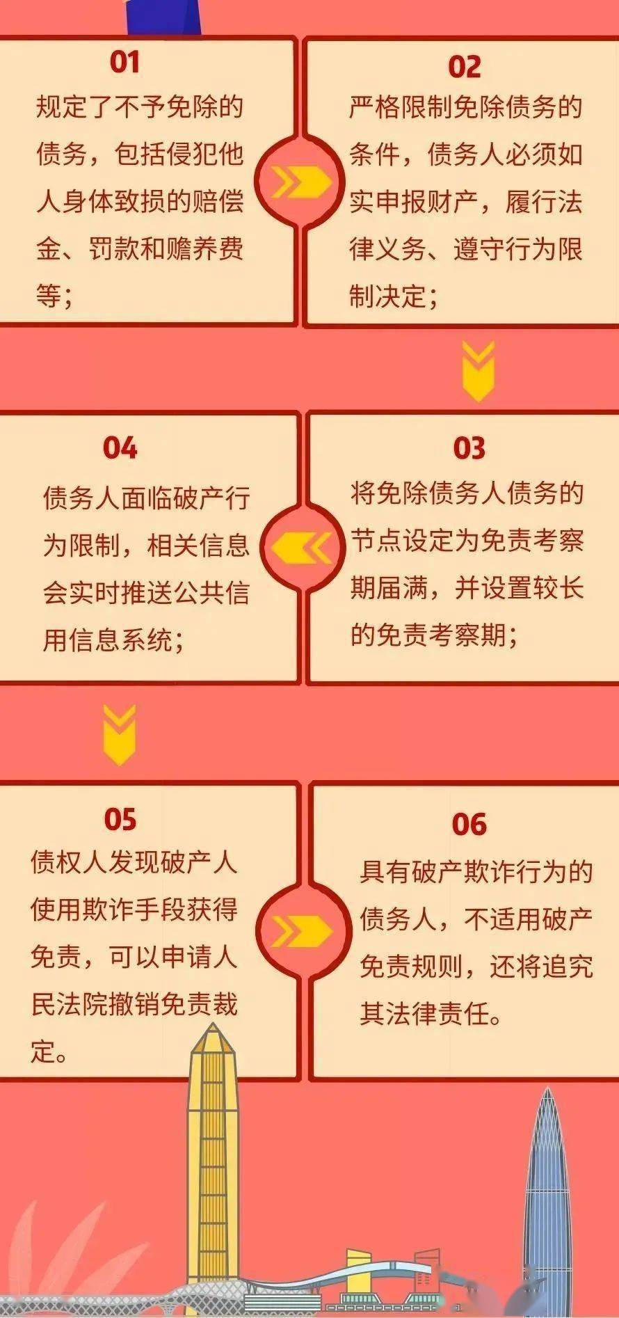 工程机械快换辅具 第158页