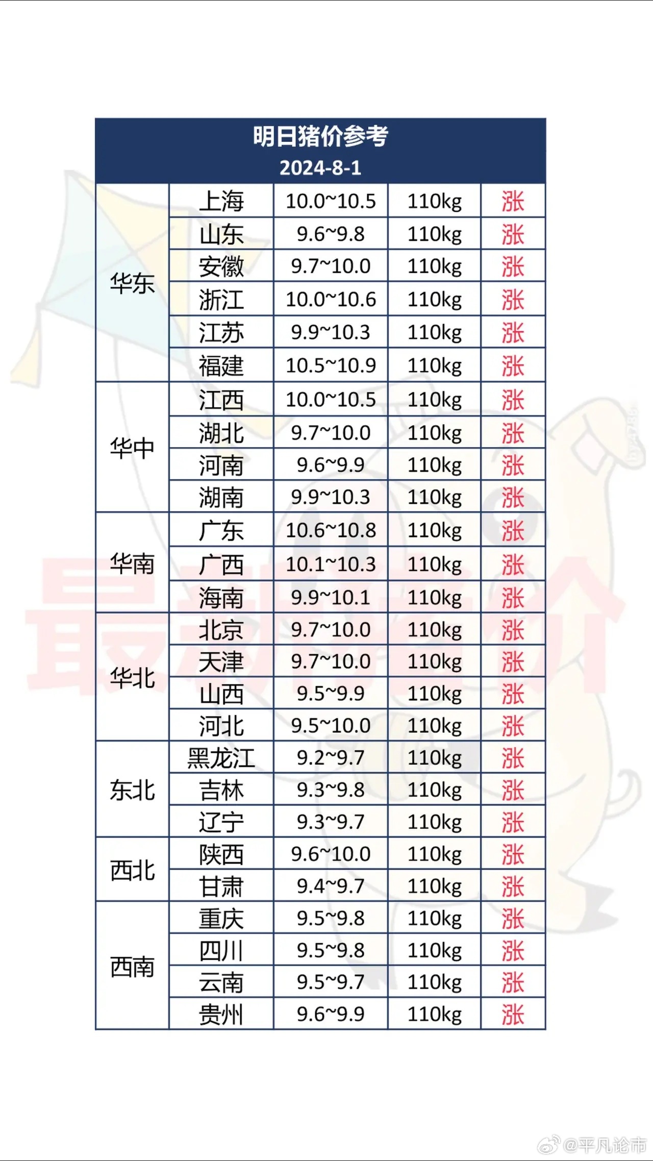 工程机械设备价格 第140页