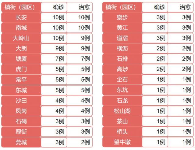 第545页