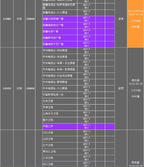 襄阳成工工程机械 第104页