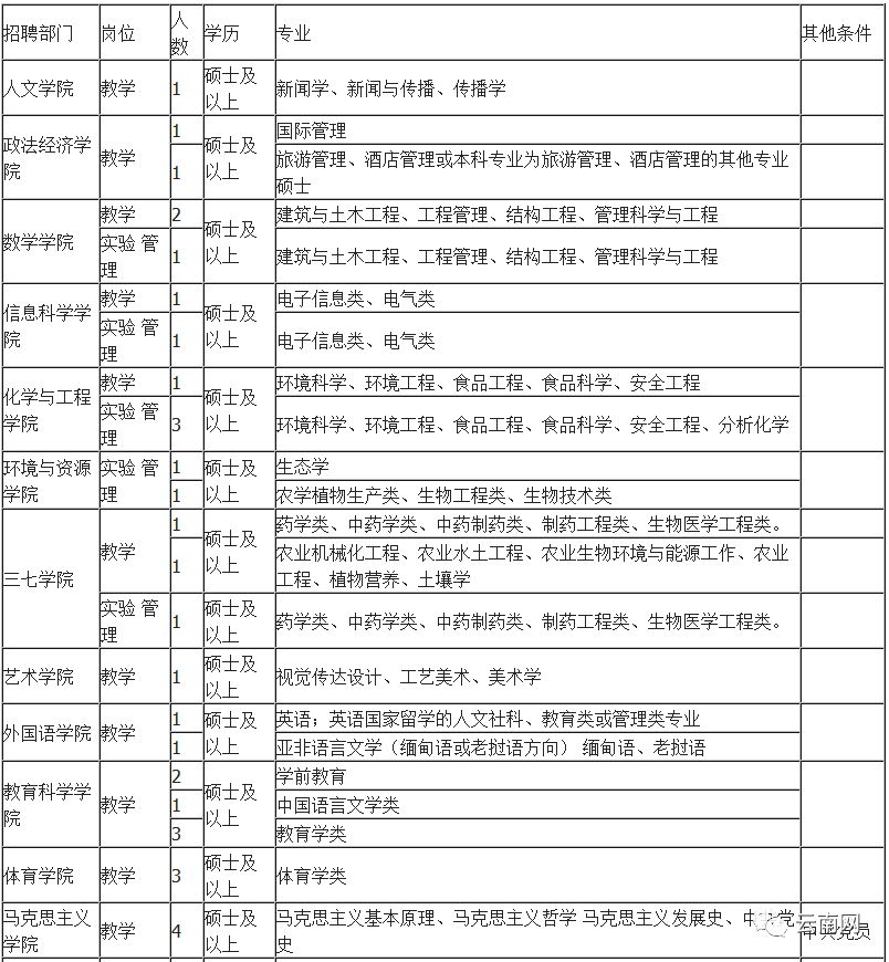 文山最新职位招聘,时代背景下的职场新机遇