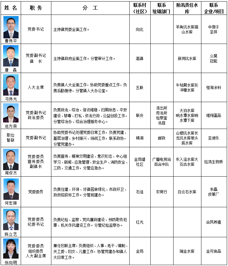 洛阳工程机械协会的职责 第96页