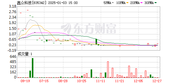 工程机械应急救援车 第87页